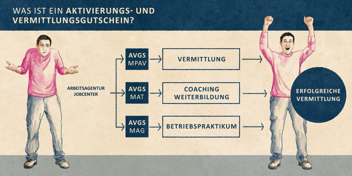 Infografik zu AVGS